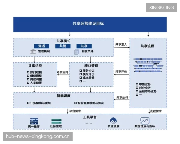 体育赛事IP化运营激活地方文化与经济双循环 体育赛事IP化运营激活地方文化与经济双循环